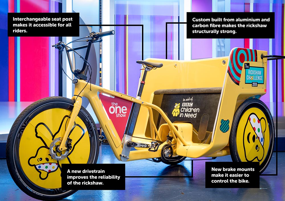 The new Rickshaw's features