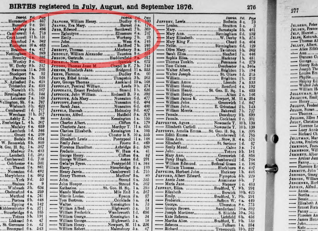 The Birth Certificate record showing that Eglantyne Jebb (with no middle name) was born in 1876
